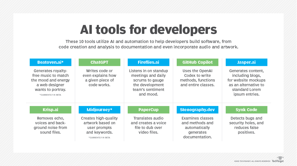 https://itknowledgeexchange.techtarget.com/coffee-talk/files/2023/01/ai_tools_for_developers-f.png