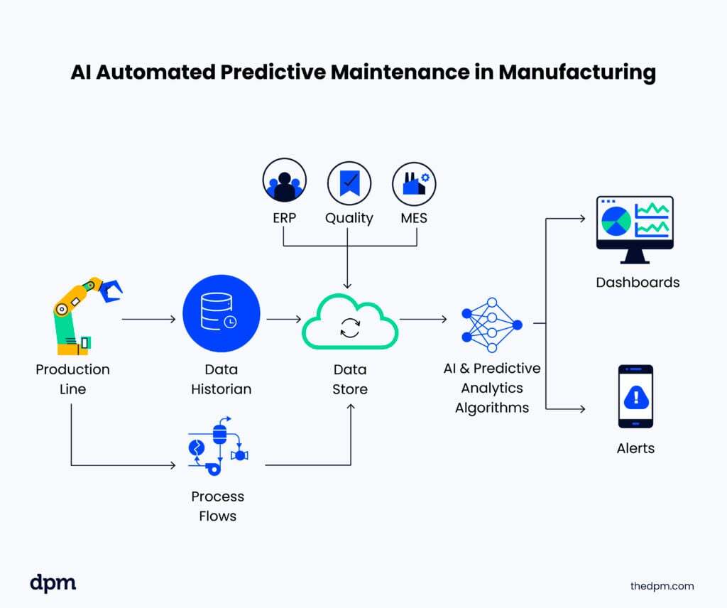 https://thedigitalprojectmanager.com/wp-content/uploads/2024/06/DPM-Ultimate-Guide-AI-workflow-infographic-1024x856.jpg